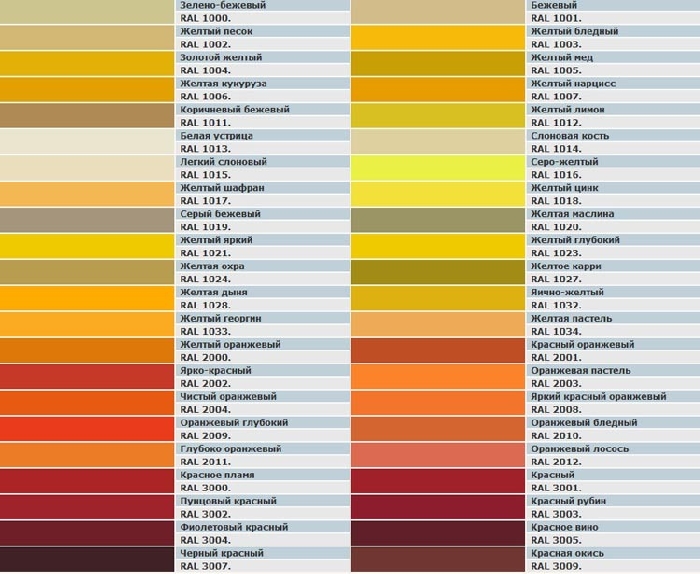 Таблица цветов RAL для конусов