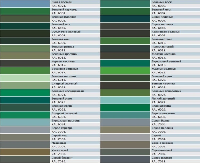 Таблица цветов RAL для конусов